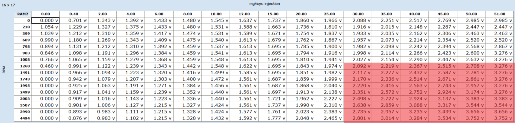 Quelle cartographie pour quel type d'injection ? Image 1