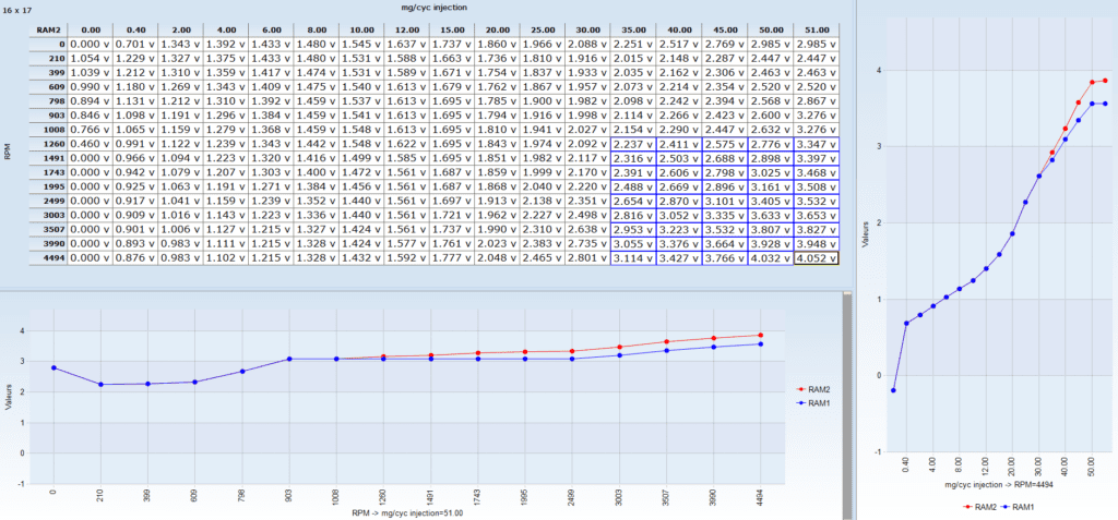 Quelle cartographie pour quel type d'injection ? Image 2