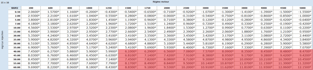 Quelle cartographie pour quel type d'injection ? Image 3
