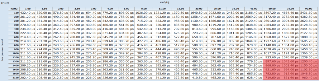 Quelle cartographie pour quel type d'injection ? Image 6