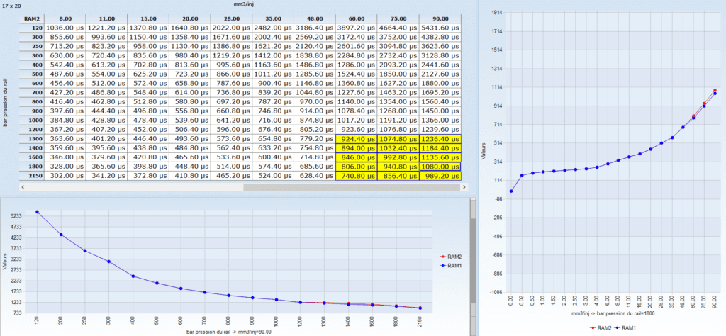 Quelle cartographie pour quel type d'injection ? Image 7